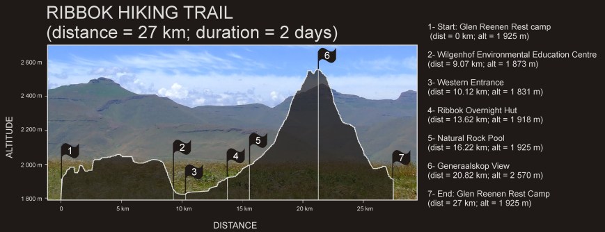 Ribbok Trail
